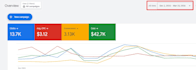 setup and optimize shopify google ads as your go to ads manager and specialist