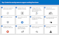 configurate your m365 security
