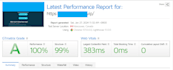 increase wordpress website speed optimization for pagespeed insights, gtmetrix