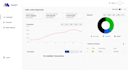 build tailored software solutions for your business