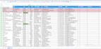 do advanced data enrichment job, missing data collection, email list building