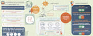 make your graphical abstracts stand out