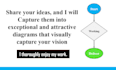 urgently creating uml diagram for software architecture project
