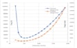 do aircraft, uav or drone design