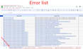 organic website analysis, provide website SEO audit reports with semrush audit