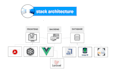 do website development as full stack web developer, front end, backend developer