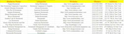 do data entry data typing copy paste web research