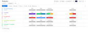 be your expert project manager with ms project, p6 scheduling, or monday setup