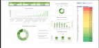 clean your data and create professional dashboard