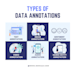 do data annotation to your dataset