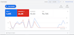 conversion setup for google ads