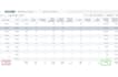 develop and manage your facebook and instagram ad strategy