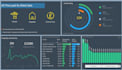 design interactive and dynamic power bi dashboard