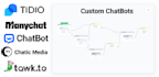 do live chatbot, chatbot flow, ai chatbot, manychat, tidio