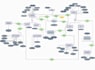 design uml, dfd, erd, write sql queries and customize database