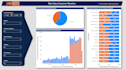 build a power bi dashboard for you