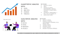 perform quantitative and qualitative analysis
