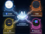 build ai saas b2b website, bland ai 3d avatar agentic workflow, base44 lovable