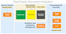 prepare and manage a customized fixed asset register