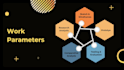 create mind maps, concept maps, flow charts and diagrams