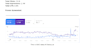 do complete on page and technical SEO for your website