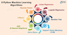 do machine learning, deep learning python projects