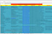 do fastest  excel data entry , data mining , data collection