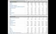 do financial modeling, financial analysis and projections