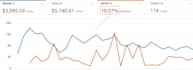 optimize your amazon fba PPC ads with professional campaign setup