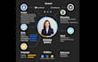 make infographic resume design, graphic design,  cv making