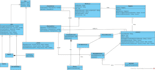 do uml diagrams, class, use case, data flow dfd and erd