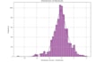 transform your raw data into actionable insights