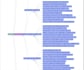 write 250 ai articles in spanish en español