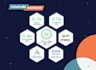do shopify speed optimization and SEO boost for increase store speed