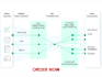 do data engineering and etl developer projects with talend