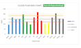 design vastu grid layout plan and bar chart