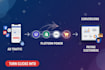 design landing pages that turn facebook, google ads into paying customers