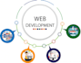 fix html css bootstrap and responsive website bugs or issues