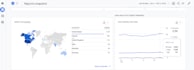 setup google analytics 4 aka ga4