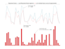 design tableau and power bi reports and dashboards