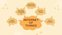 write well researched articles on machine learning, cybersecurity and ai