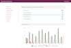 do twilio and plivo applications