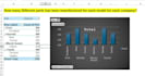 do excel data analysis and visualization