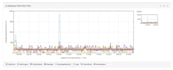 verify performance of your web, do load and stress testing,