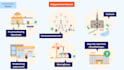 design a professional infographic