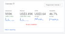 adx approved within  3 working days