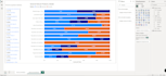 do your data analysis project with excel and power bi