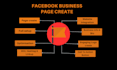 create setup and optimize facebook business page