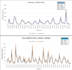 do precise watershed analysis and hydraulic modelling using arc swat