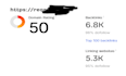 increase DR, domain rating, ahrefs dr 50 plus